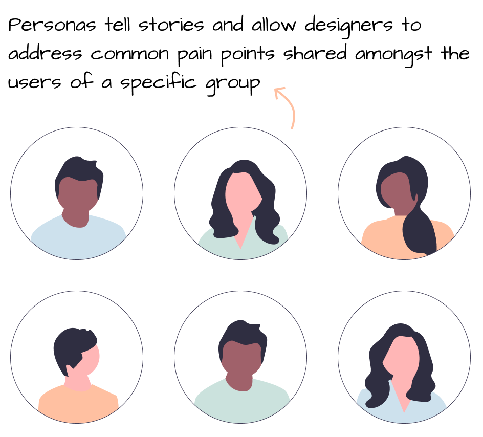 Image of user personas