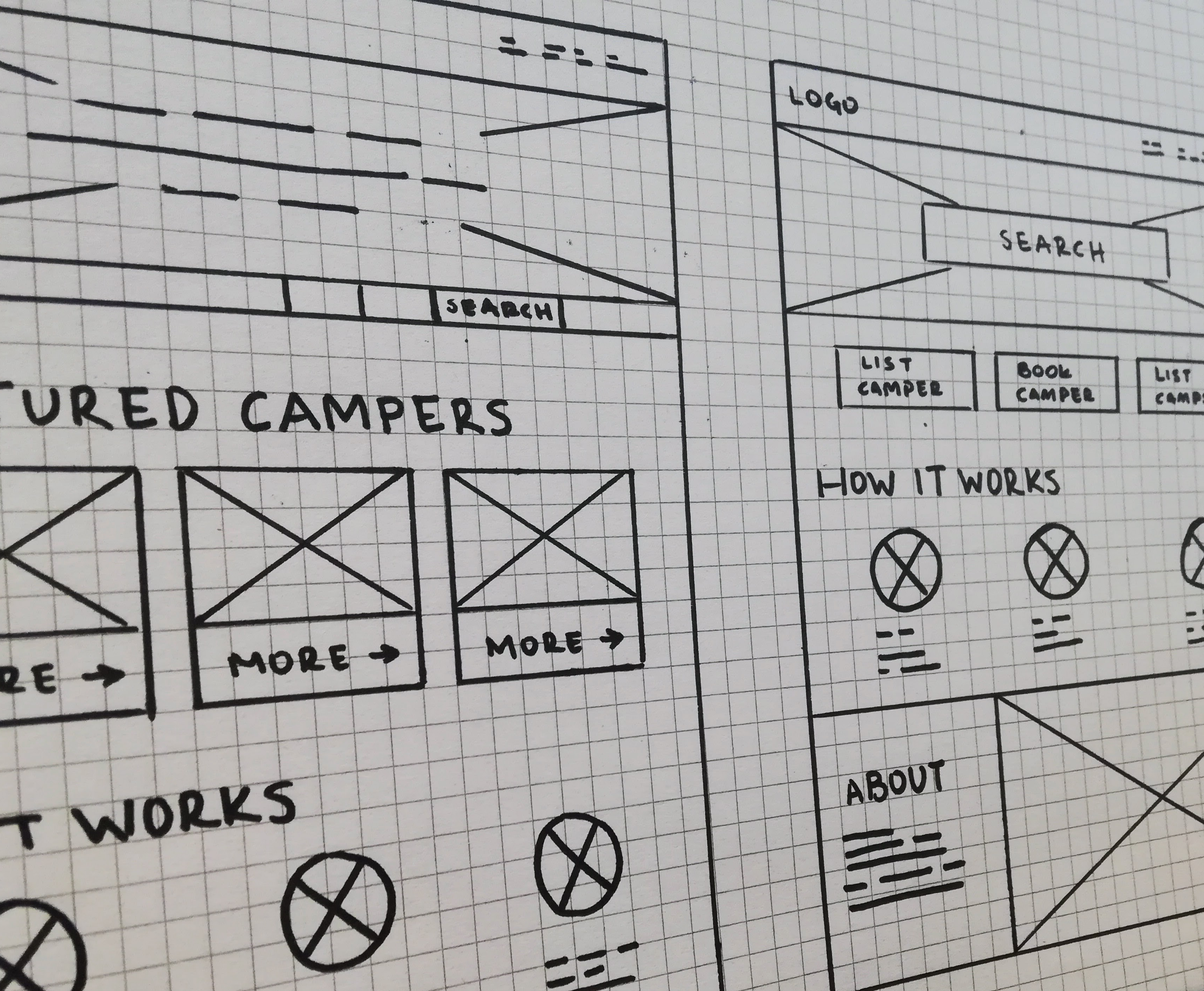 Camptravel: sample paper wireframe